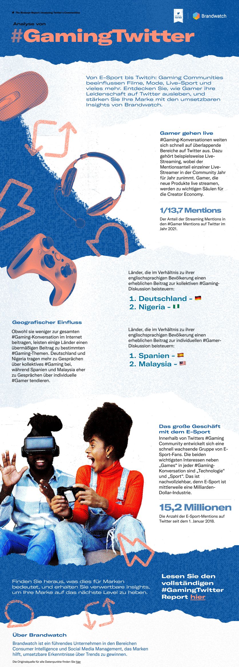 Twitter Birdseye_DE_Sheeter